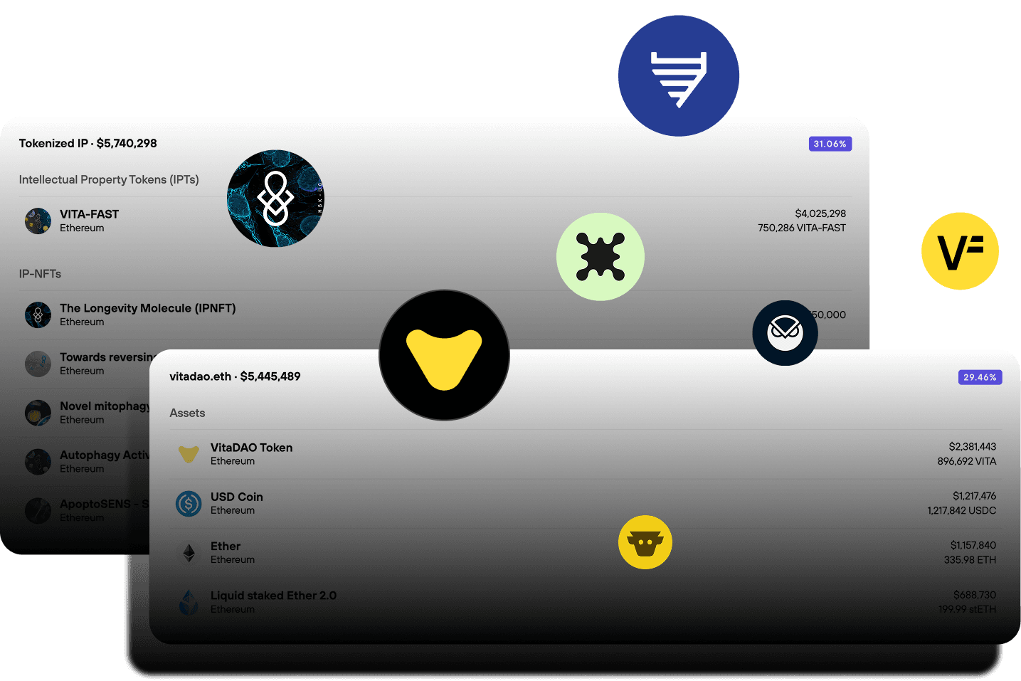 VITA Treasury Overview