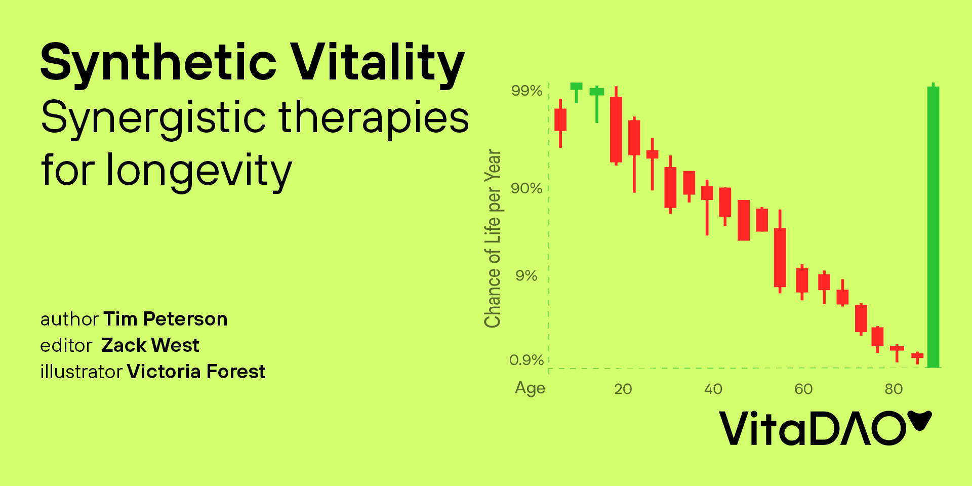 Synthetic Vitality